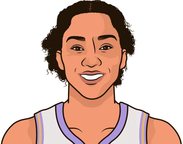 Gp Money Gabby Williams Gp Vs Dream On Mondays Including Playoffs At Home | StatMuse