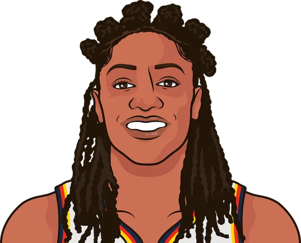 Kelsey Mitchell Points Last 6 Games | StatMuse