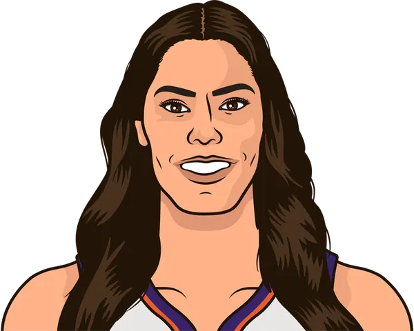 Kelsey Plum Age | StatMuse