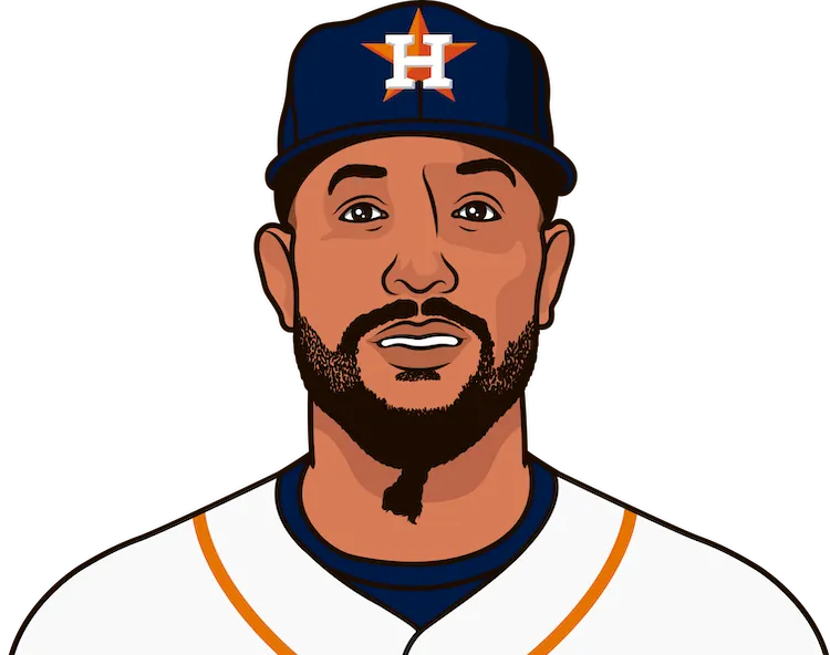 Jose abreu top all star