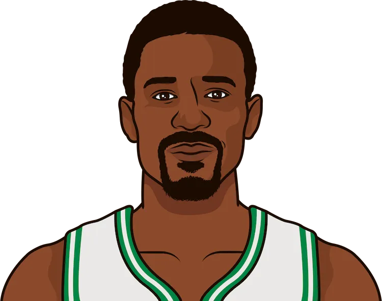 How Many Championship Rings Does Bill Russel Have StatMuse