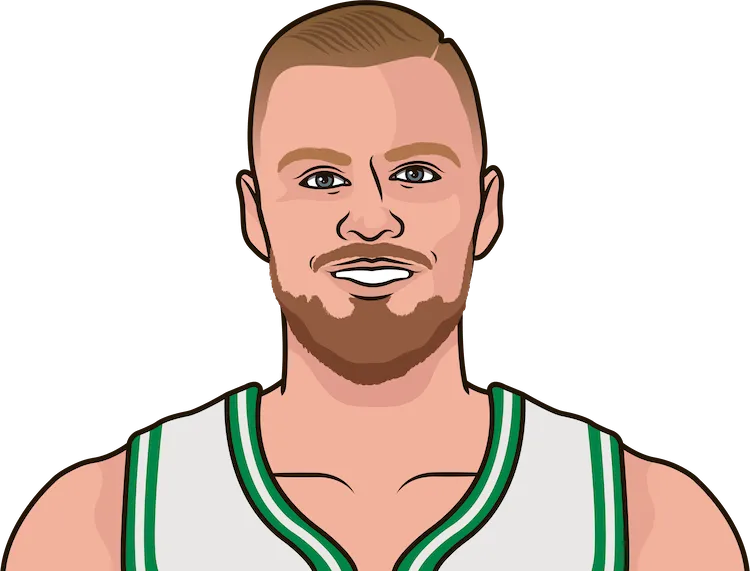 Nba advanced stats deals
