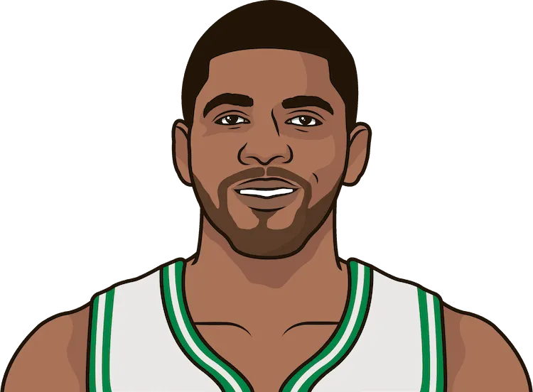 Celtics top uncle drew