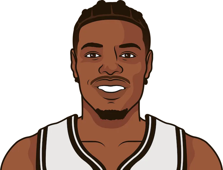 Dennis smith jr deals stats