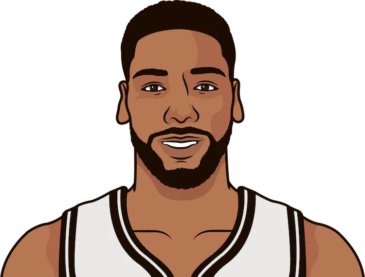 Jahlil okafor online jersey number