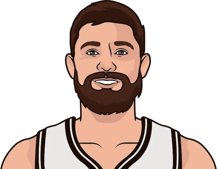 Joe online harris stats