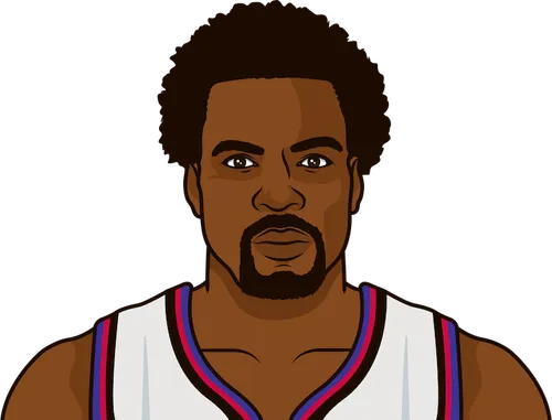 2000 toronto raptors roster sales