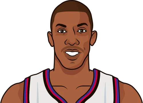 Toronto Raptors 1998 Roster StatMuse