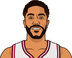Derrick Rose Memphis Grizzlies Point Guard StatMuse