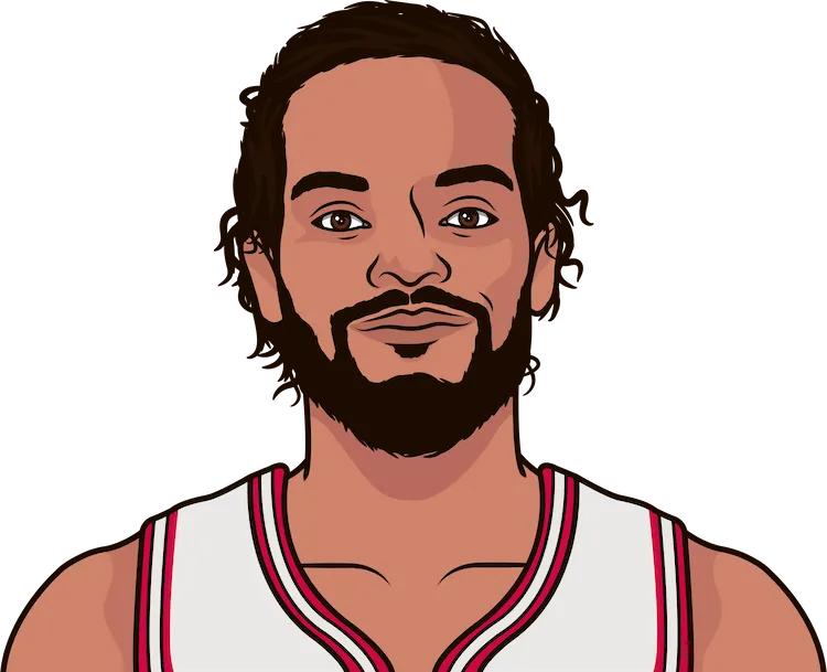 Joakim online noah stats