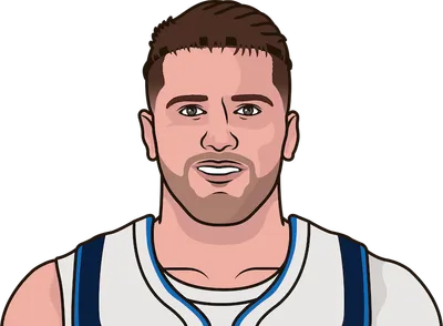 Lebron 2025 career averages
