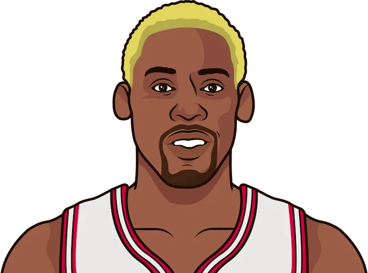Chicago bulls 96 hot sale roster