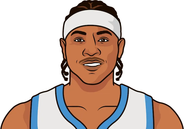 Carmelo anthony stats deals