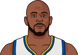 Iguodala stats deals