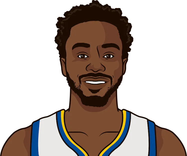 Andrew wiggins season stats on sale