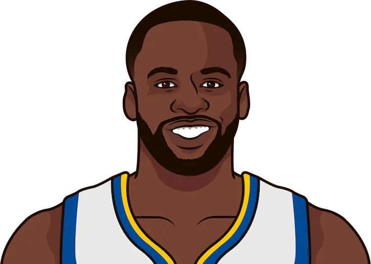 Top 10 nba players 2025 with the most rings