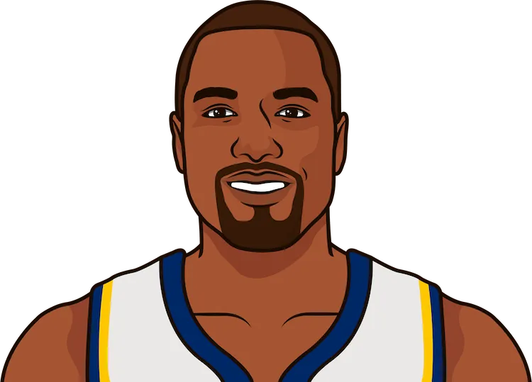 Ibaka Jersey Number StatMuse