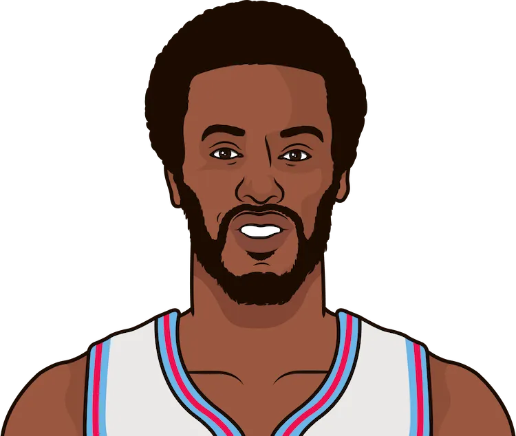 Joe bryant nba stats hotsell