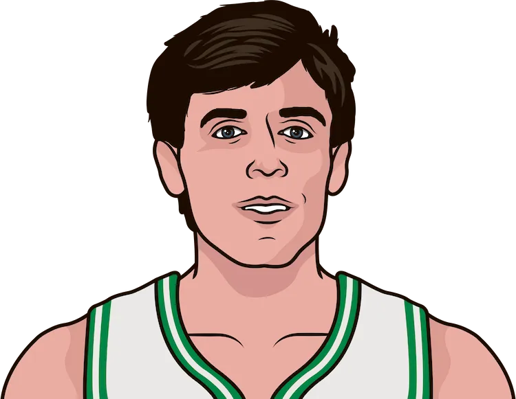Kevin mchale deals stats
