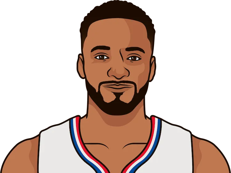 Norman powell deals stats