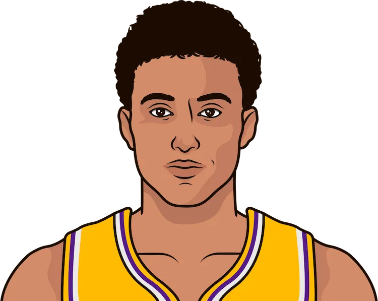 Kyle kuzma stats deals