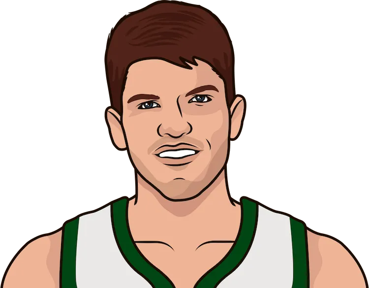 Kyle korver all star game deals