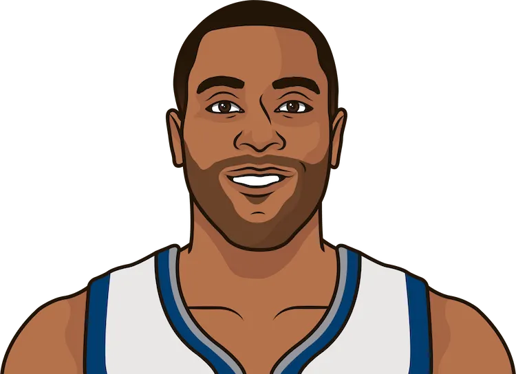 Wayne Ellington Stats By Year StatMuse