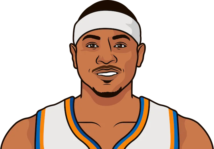 Carmelo 2024 anthony 11s