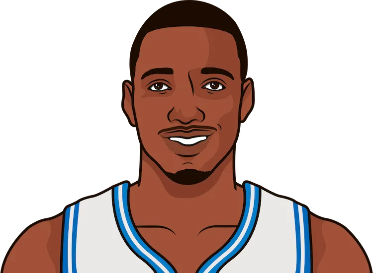 Highest scoring nba discount player