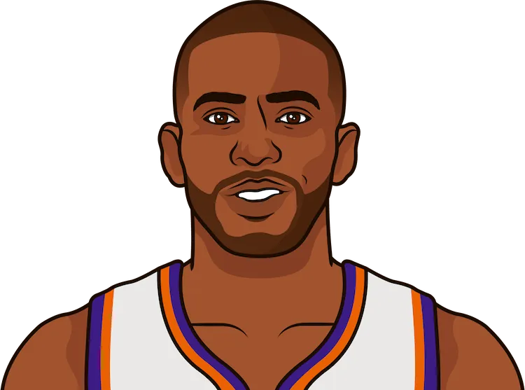 Cp3 58 hot sale