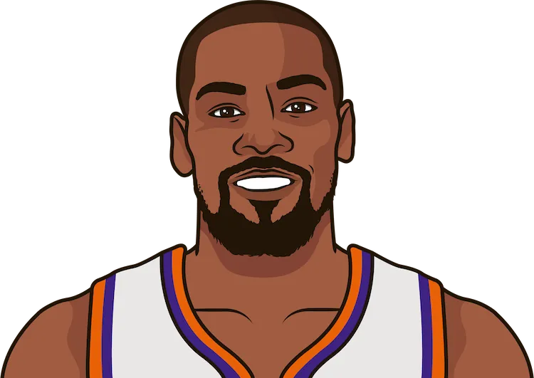 Kd clippers best sale