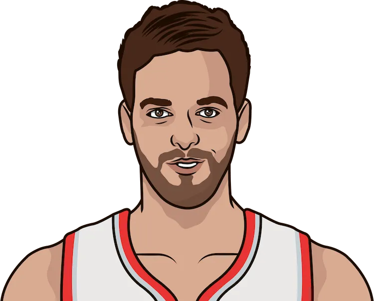 Pau Gasol Career Stats StatMuse