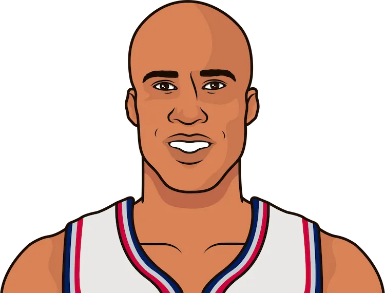 2003 Nets Roster StatMuse
