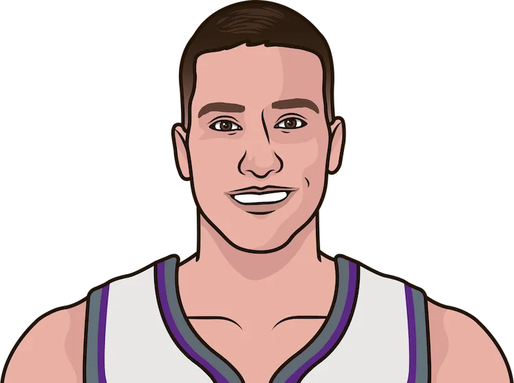 Bogdanovic stats deals