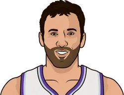 Vlade divac stats deals