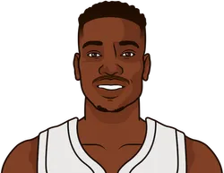 Toronto raptors roster sales 2010