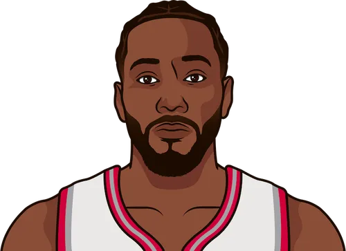 Toronto Raptors 2019 Roster StatMuse