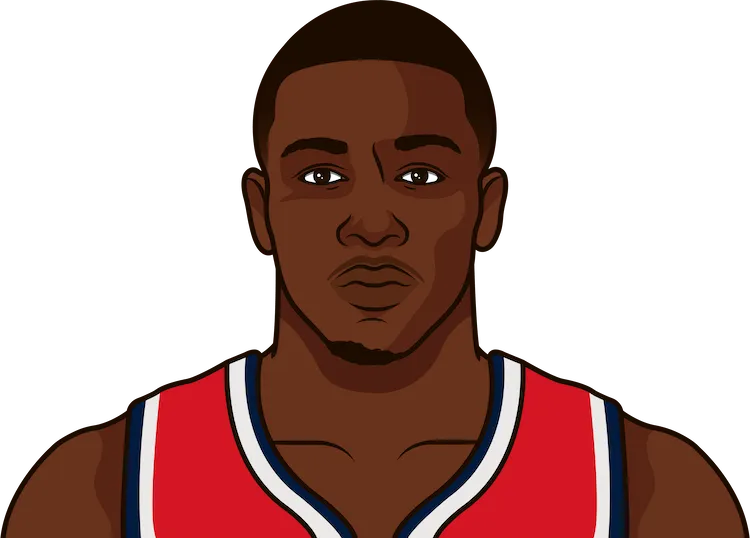 Kendrick nunn deals stats