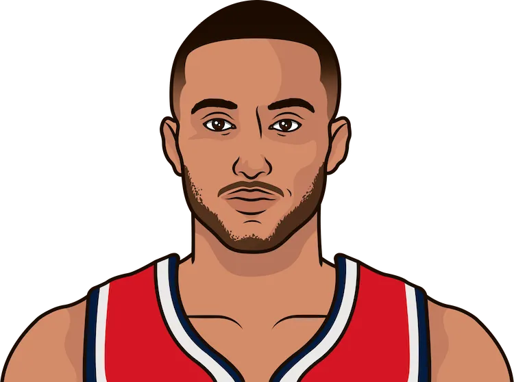 Kyle Kuzma Washington Wizards Power Forward StatMuse