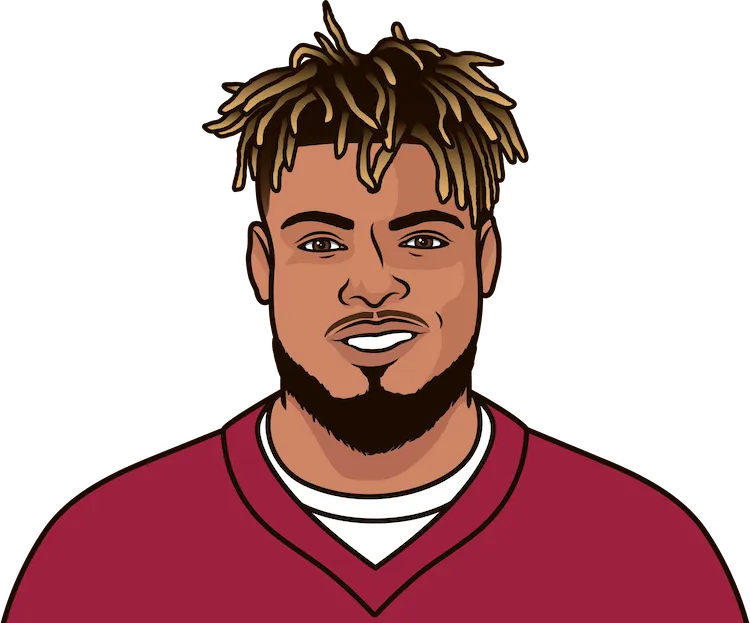 Tyrann mathieu stats deals