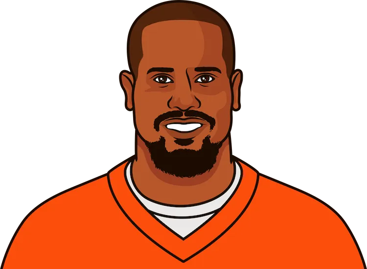 Most 50 Point Games By A Team In A NFL Season StatMuse