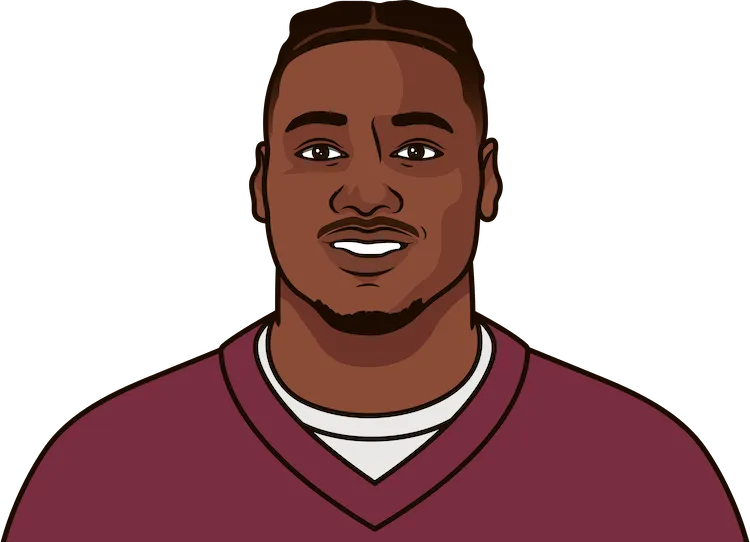 Curtis samuel online stats