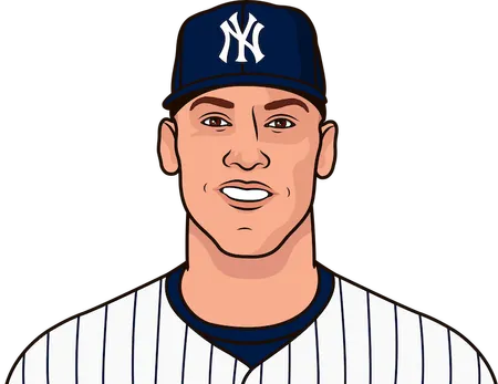aaron judge career batting average with two strikestrike outs